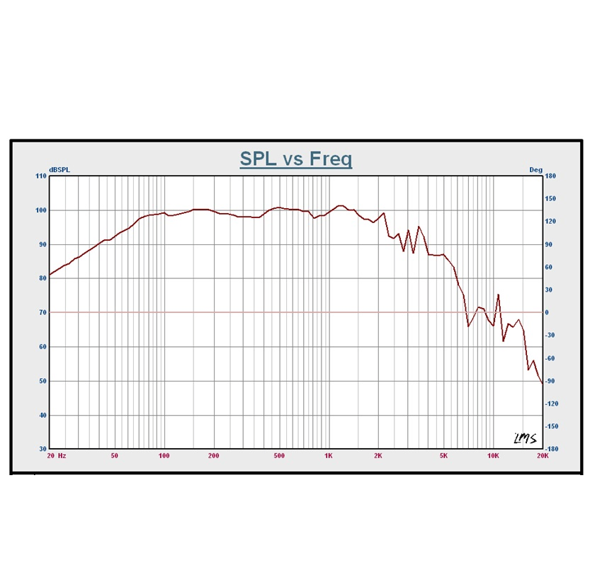 15inch Speaker Subwoofer-Enhanced Professional Speakers Sc-1502X