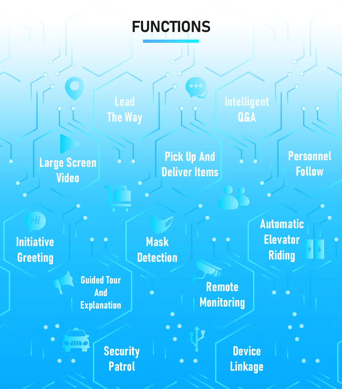 Dual-Screen Interactive Robot for Business, Combining Smart Visitor Greeting and High-Impact Advertising Welcome Robot