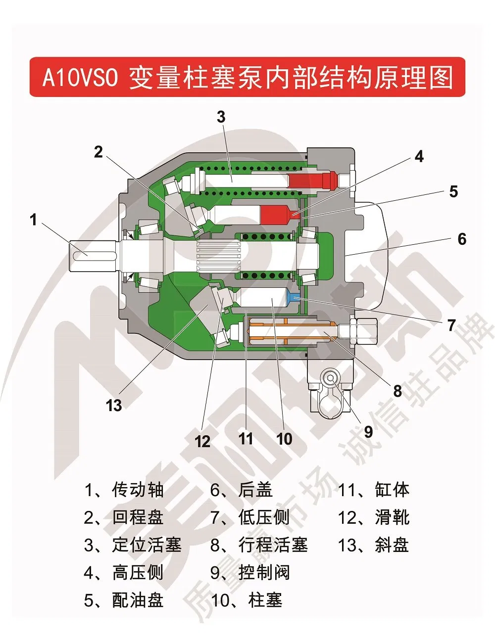 Гидравлический насос Rexroth A10VSO для спецтехники