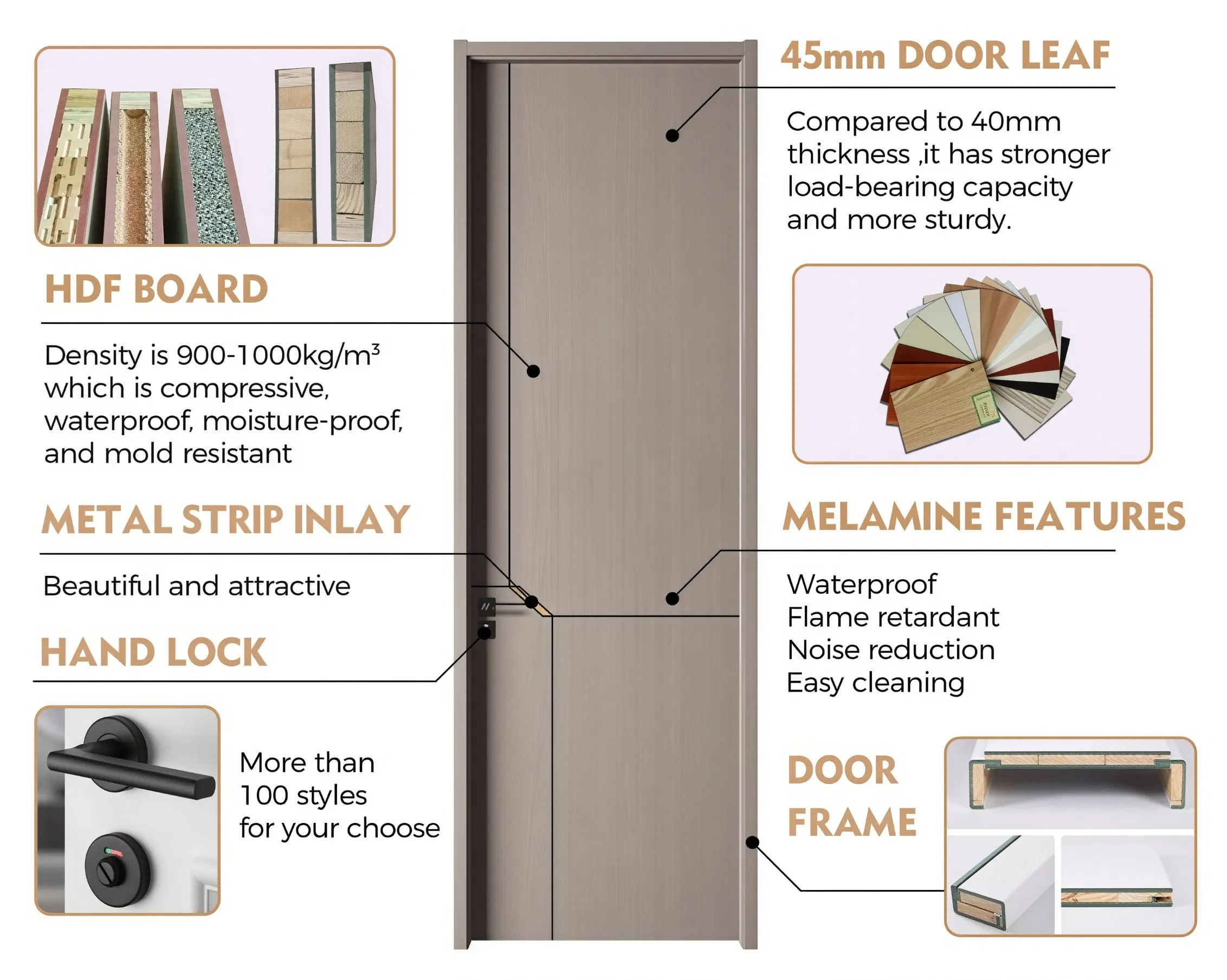 Wholesale Solid Wood Door Interior Wooden WPC Room Composite Entrance House Exterior Main Hoterl Design Security Room PVC Pivot Clad Aluminium Door