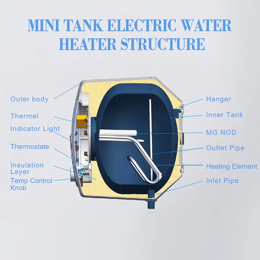 Квадратный мини-бойлер 1500Вт для воды