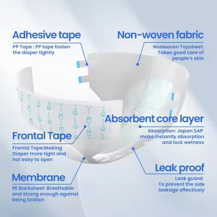 OEM Bulk Wholesale of Disposable Customizable Adult Diapers. All Sizes Are Negotiable