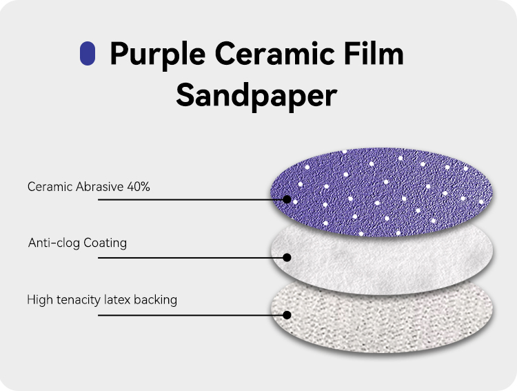 Шлифовальный диск 150 мм Whirlwind с отверстиями