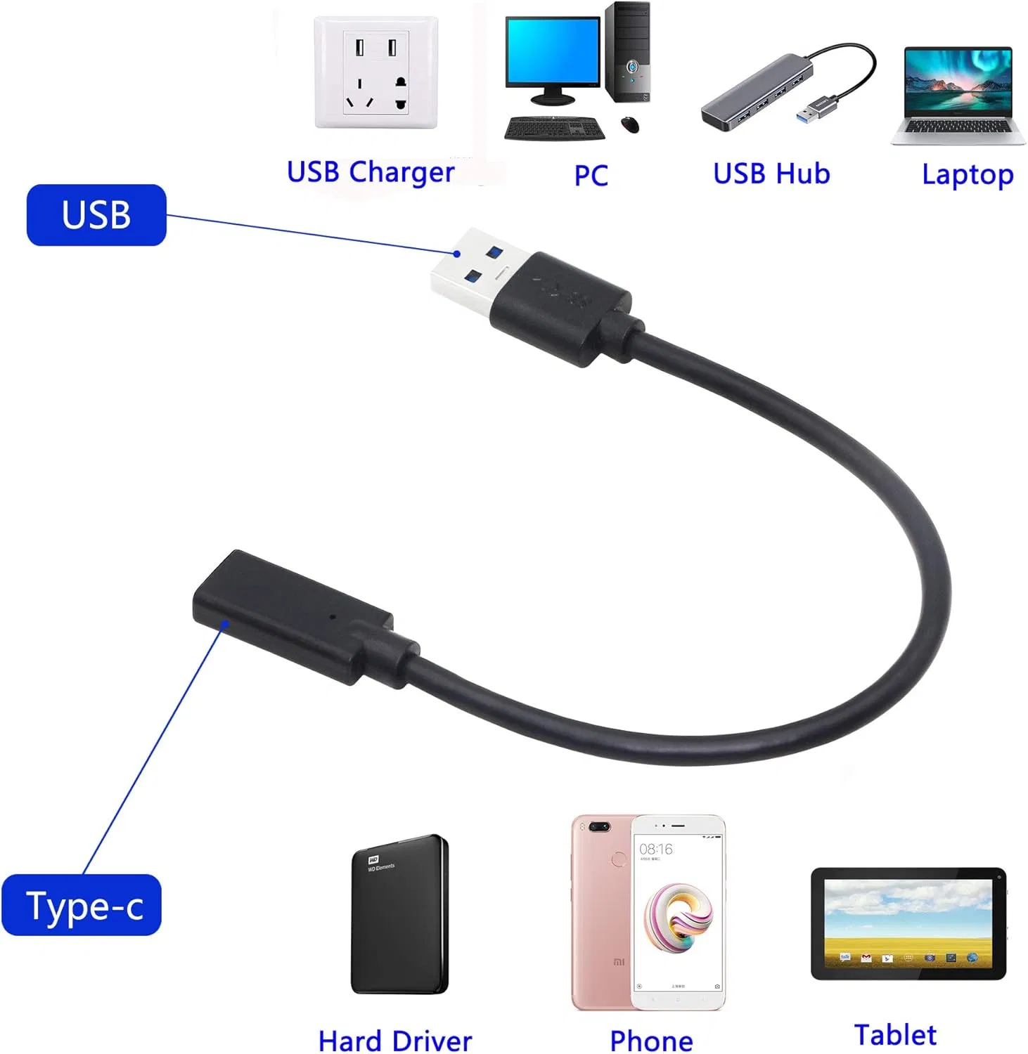 Переходник USB 3.0 Type-A на Type-C, 20 см