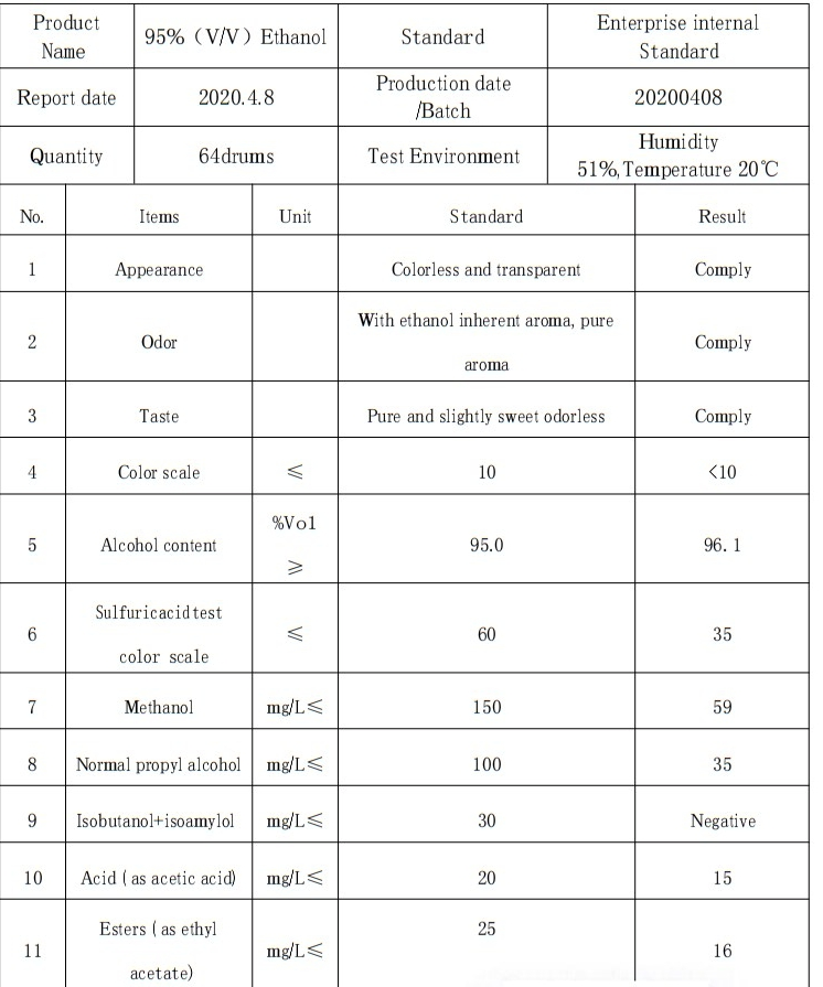 Ethanol CAS 64-17-5 Ethyl Alcohol 96%99% Pharmaceutical Grade Ethanol