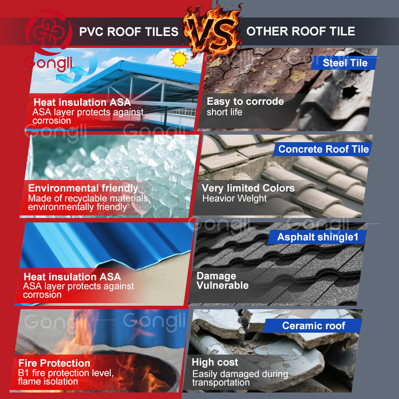 Roofing Tiles Teja PVC Plastic Telha Corrugated Plastic UPVC Roofing Sheet