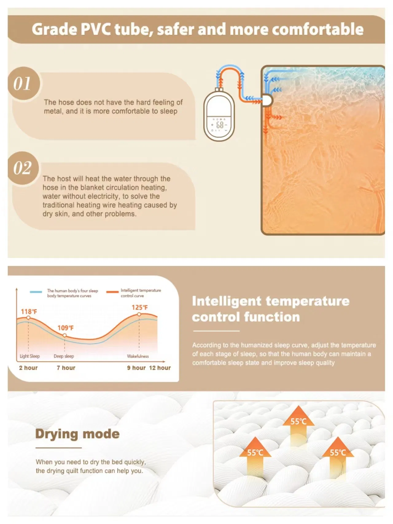 Customized for Bed Timer Waterproof Heating Pad Thermal Baby Electric Heated Blanket