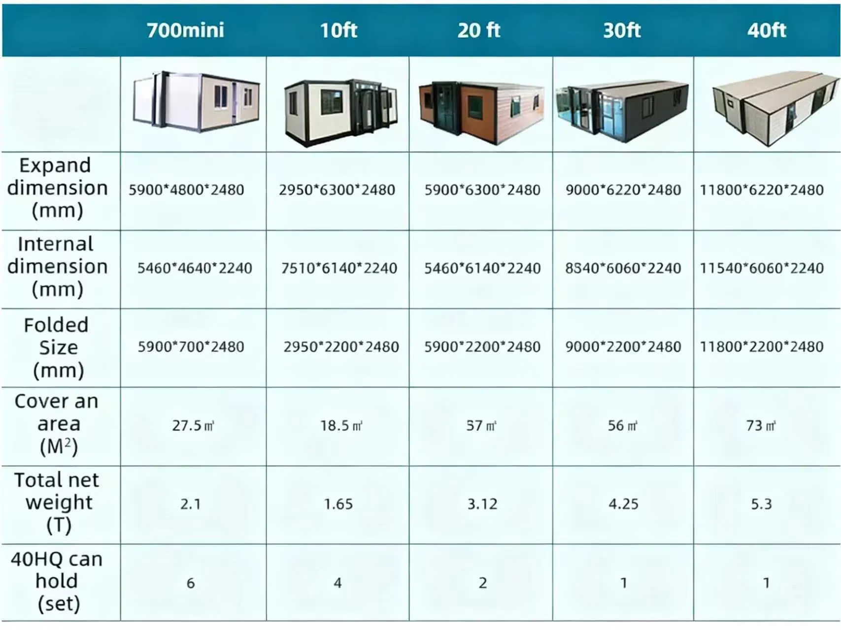 Australian-Standard 20/40 FT Foldable Expandable Fully-Equipped Containerized House
