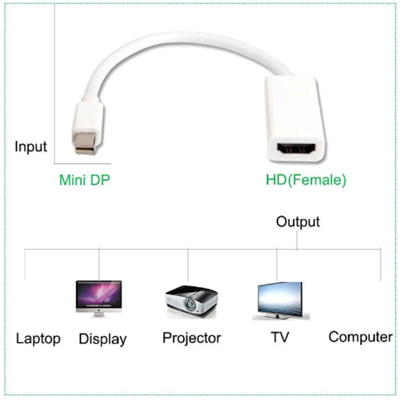 Адаптер Mini DisplayPort на HDMI для Mac