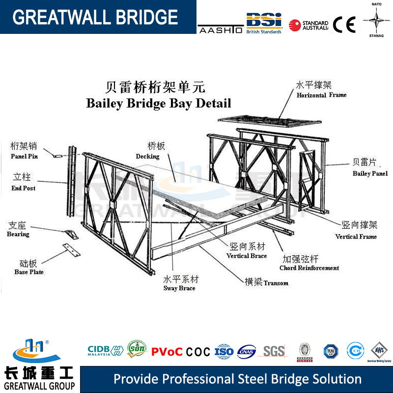 Modular Bridge Portable Steel Temporary Bridge Preferential Manufacturers