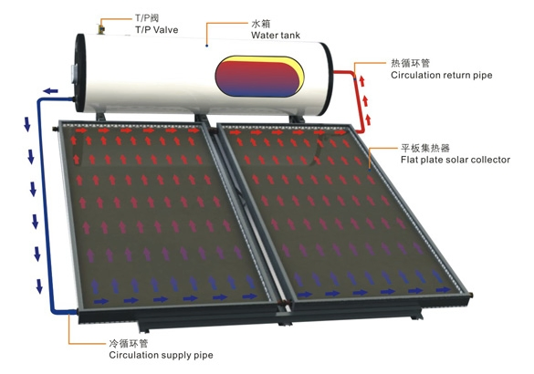Advanced Lp-150 Solar Water Heater for Eco-Friendly Home Use