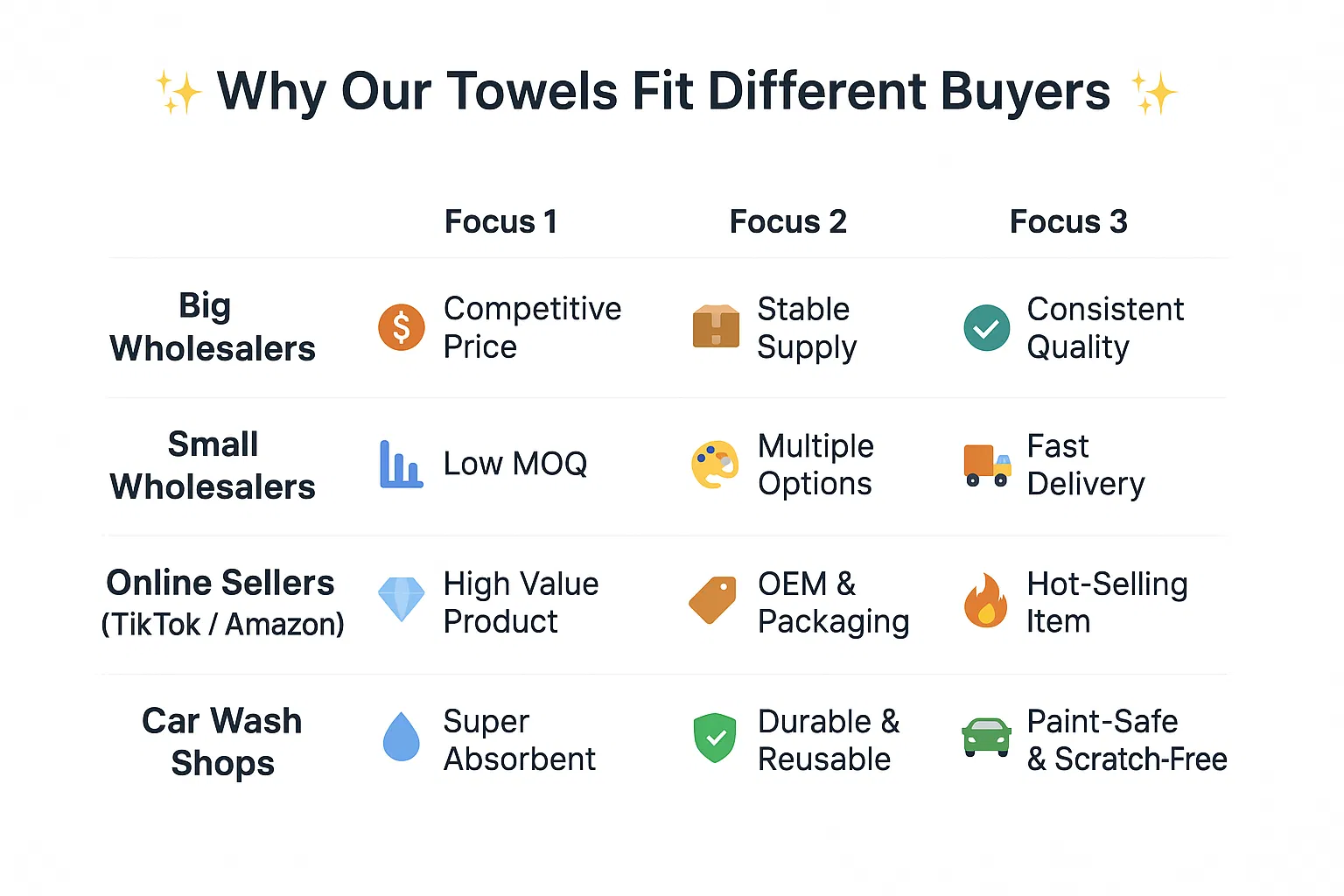 Microfiber Cleaning Quick-Dry Wash New Microfiber Plush Twist Microfiber Towels Twisted Loop Drying Towel for Car Seat Towel