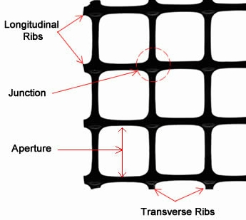 HDPE Uniaxial Plastic Geogrid/ PP Biaxial Geogrid/Two-Way Plastic Geogrid for Earthwork Construction PP Biaxial Geogrid