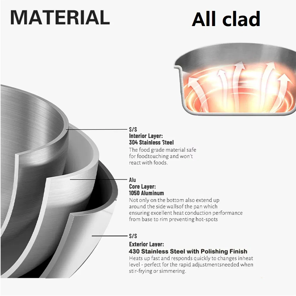 3-Ply Full Clad Copper Stainless Steel Sauce Pan OEM Manufacturer with LFGB