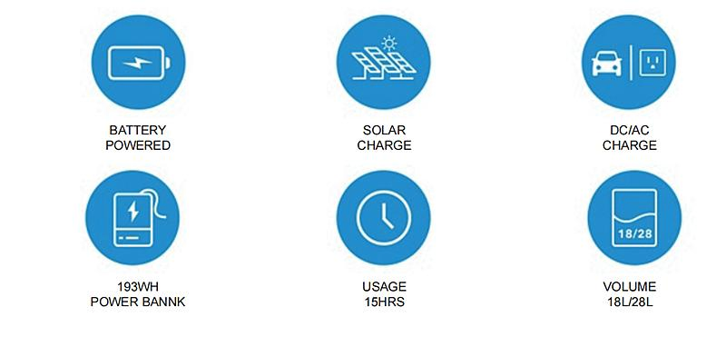 18L/28L Smart Solar Fridge Freezer Car Refrigerator with Portable Power Station for Camping