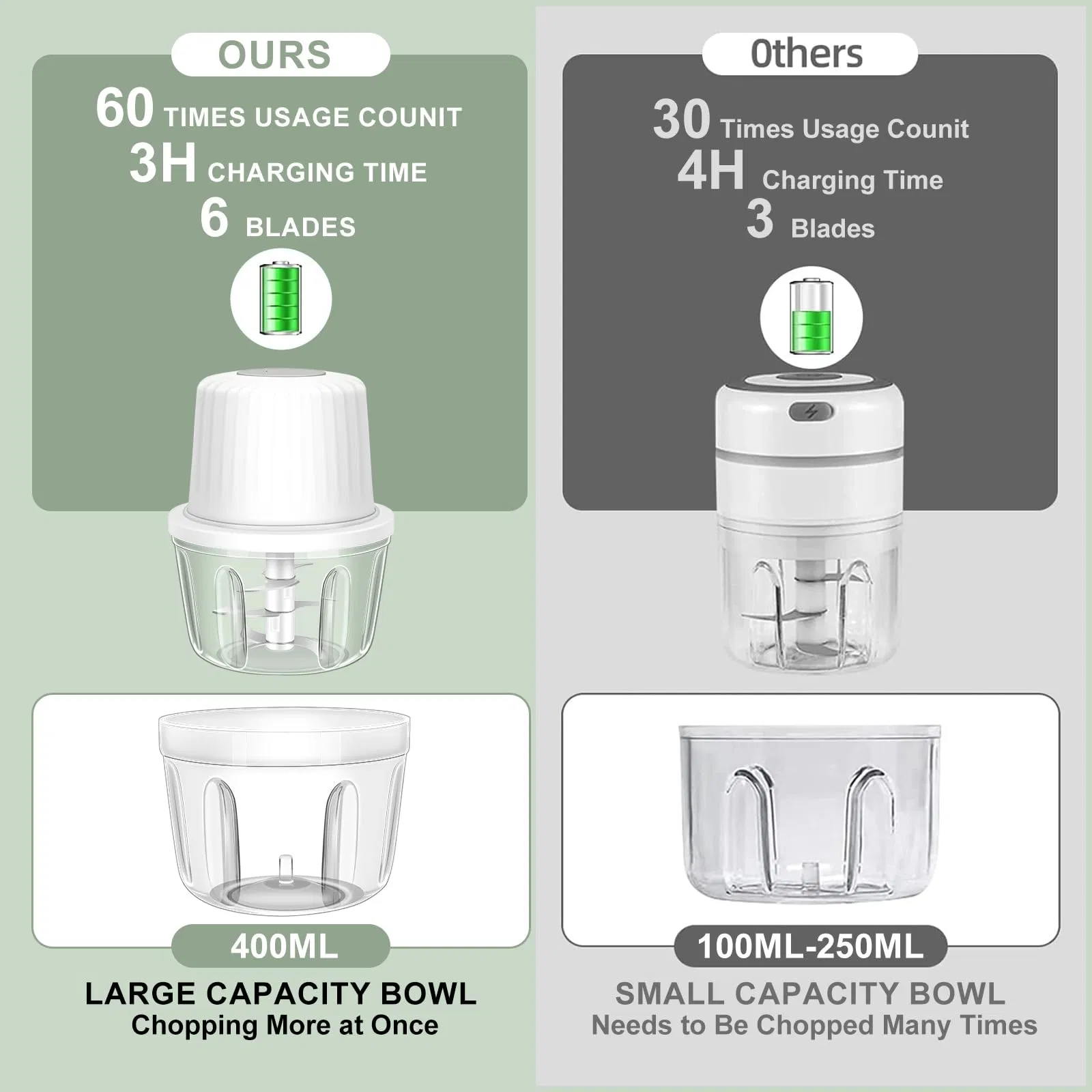 USB Portable 400ml Electric Garlic Chopper 400ml Electric Garlic Chopper