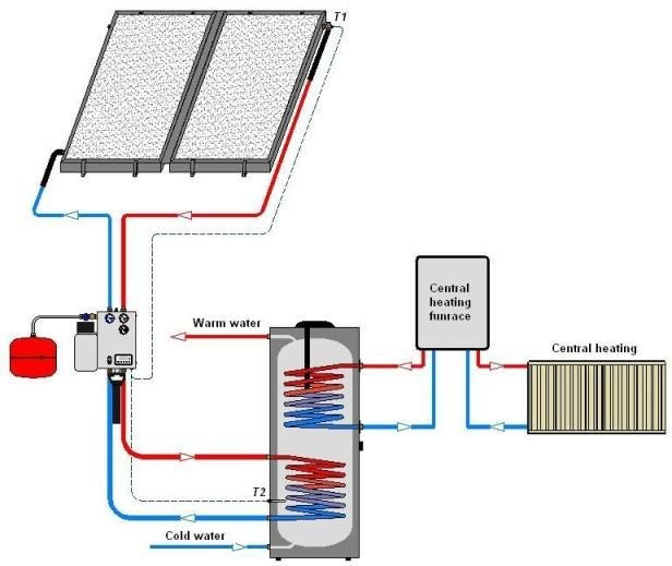 Solar Floor Heating