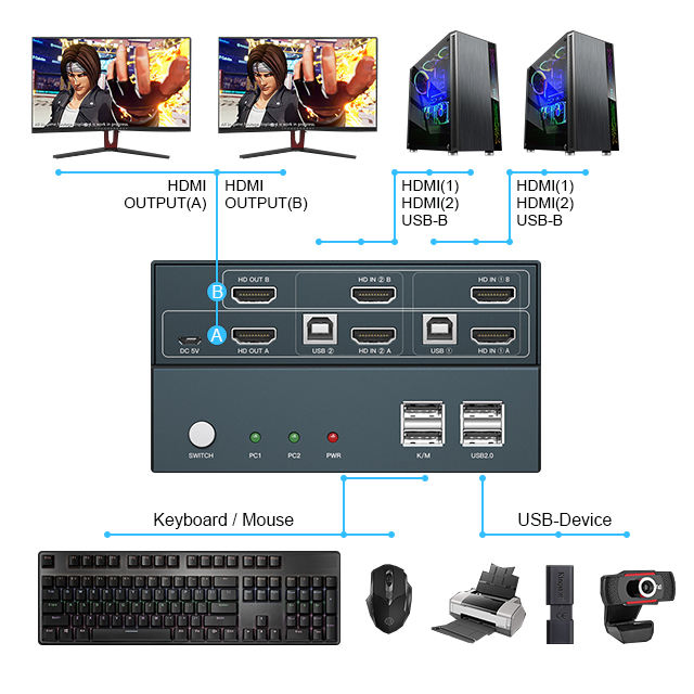 Customization HDMI Kvm Switch USB Switcher