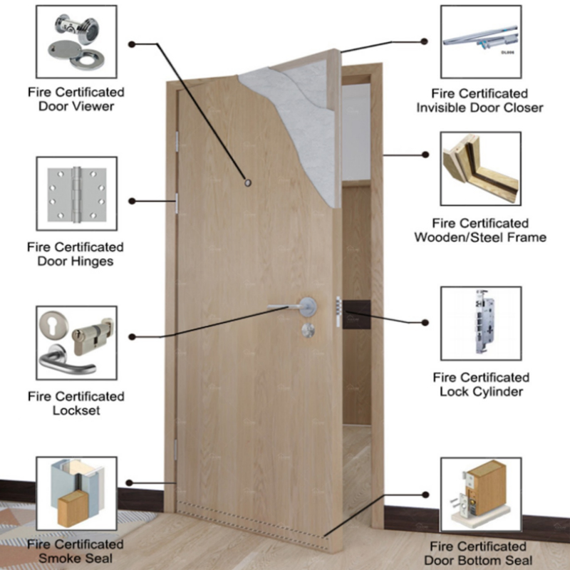 High-Quality Fire Rated Wooden Door for Secure Exits