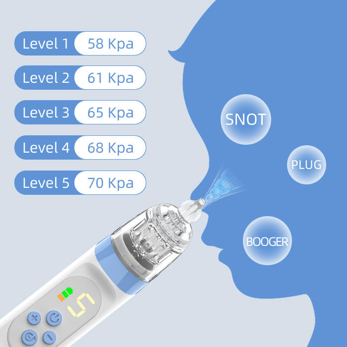 Electric Baby Nasal Aspirator Waterproof Baby Nose Sucker with BPA-Free Tips Rechargeable High Efficient Suction Nose Cleaner