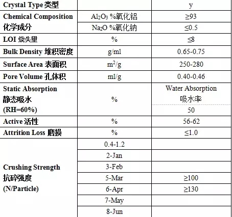 Suoyi Customizable High Level Durable and Wear Resistant Zirconia Ball for Pigment