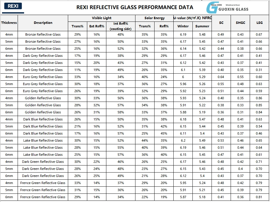 3/4/5mm Ultra Clear Mix Color Float Strict Quality Control Reflective Window Glass