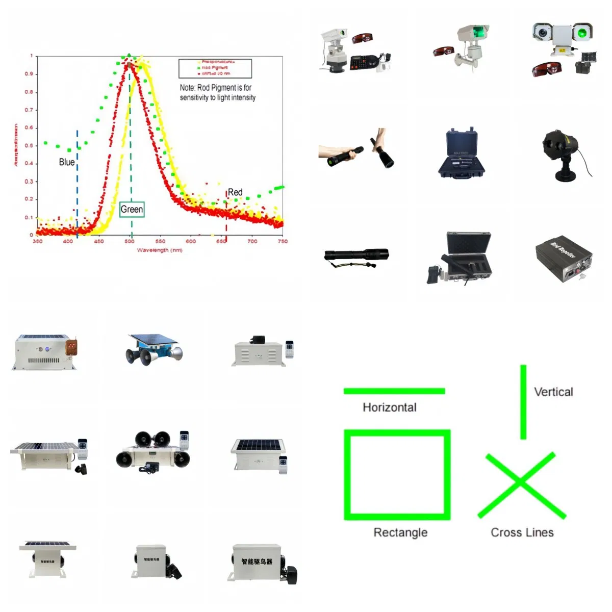 360 Degree IP65 Tracking Bird Repeller Green Laser Line Beam Environmental Friendly