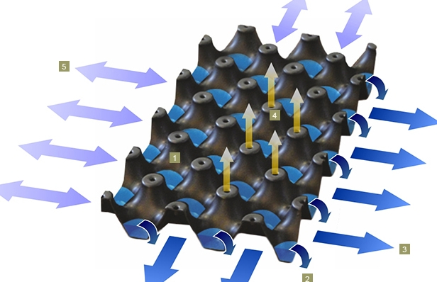 20mm Dimple Composite Geotextile Type Drainage Drain Sheet Board for Basement Waterproofing 	Dimple Board for Wall Drainage