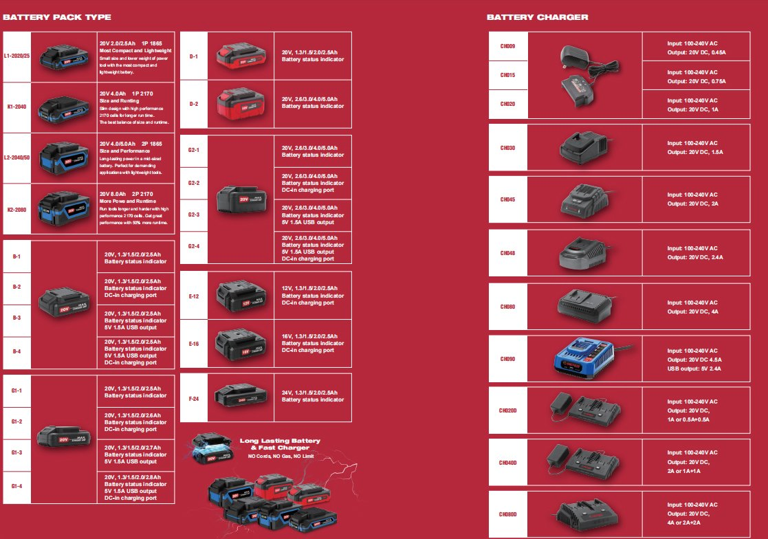 20V Li-ion Battery Leaf Blowers 62m/S Cordless Garden Blower for Snow Blowing & Cleaning