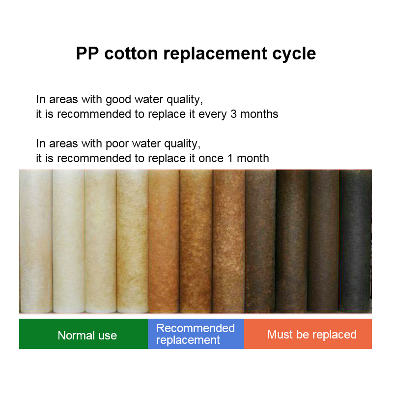 Water Filer Use PP Cotton Water Filter Cartridge Water Filter Spare Parts