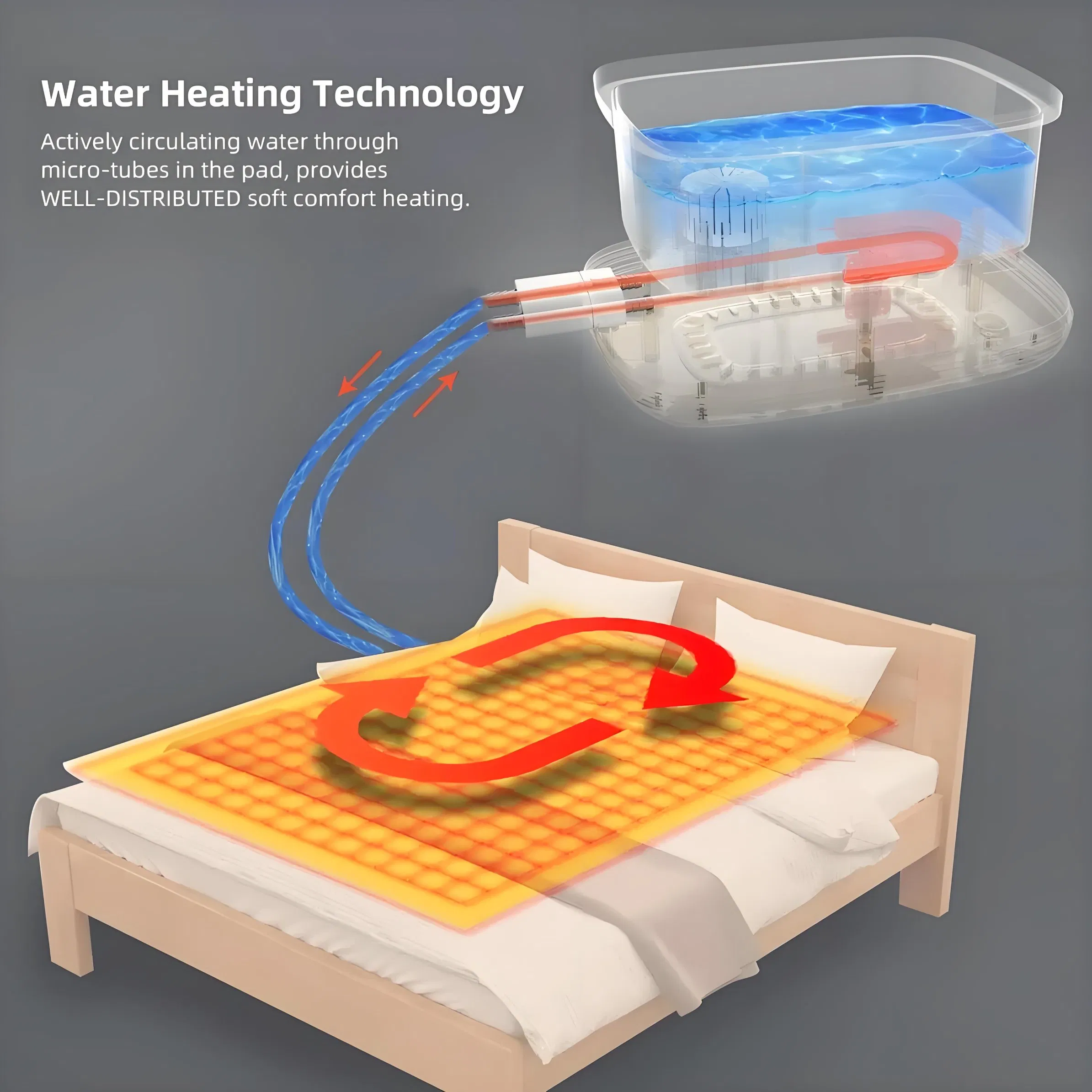 1688 China Supply Electric Bed Overheat Protection Cotton Pemf Mat Heated Blanket