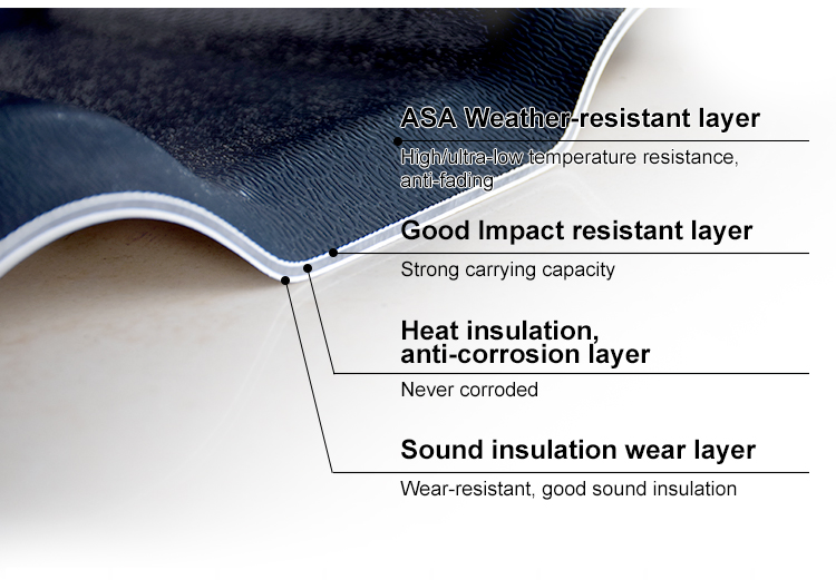 High Quality Synthetic Roma Resin Style Roof Tile