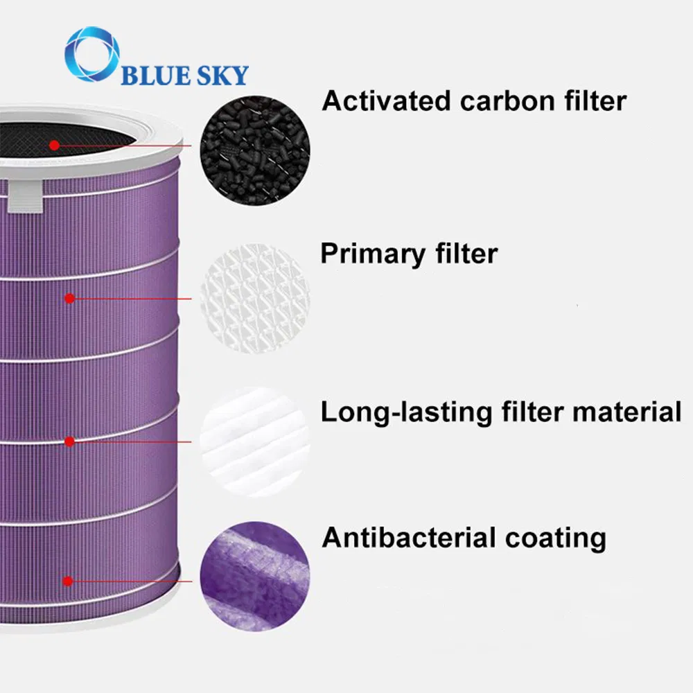Activated Carbon HEPA Filter Cartridges Filter Replacement for Xiaomis Mijia Air Purifier Parts