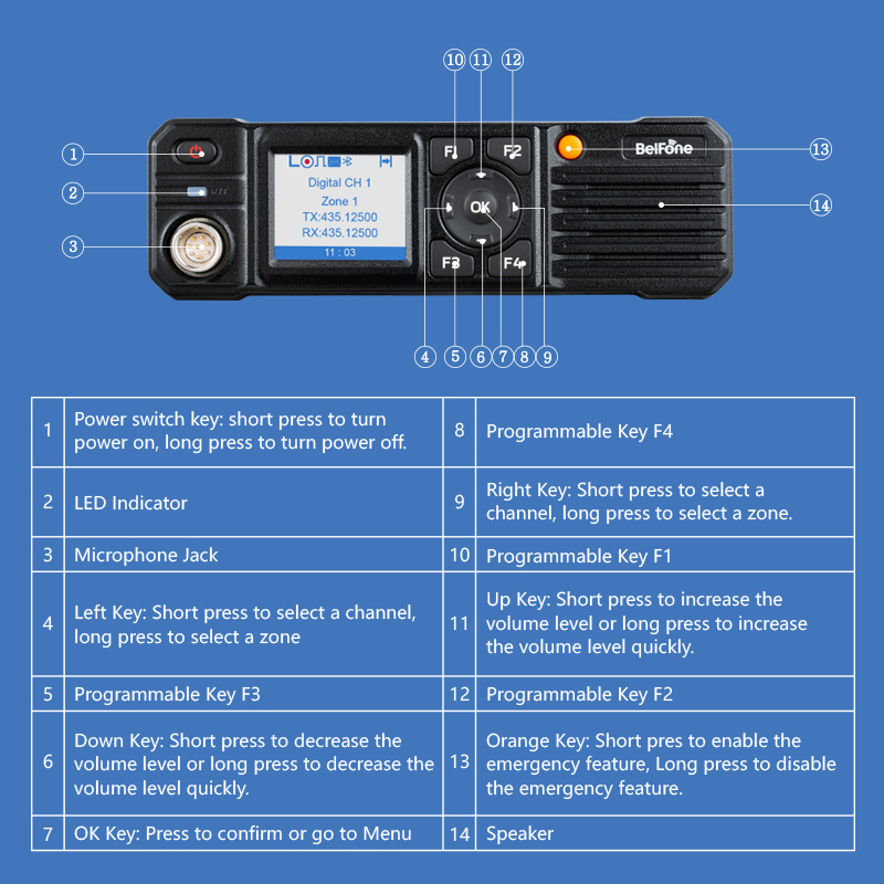 Belfone Bf-TM8500 50W High Power Mobile Radio for Secure Communications Cost-Efficient Mobile Radio for Team Collaborate
