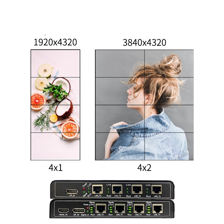 Multi-Screen Processor, Split-Screen Processor, Multi-Screen Expansion Device, Video Wall Controller