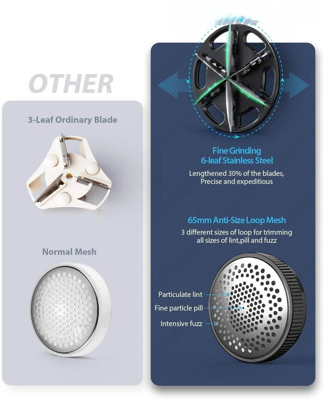 Trimmer De-Fuzzer Sweater Clothes Furniture 2 Blades Extra Fabric Lint Shaver Remover