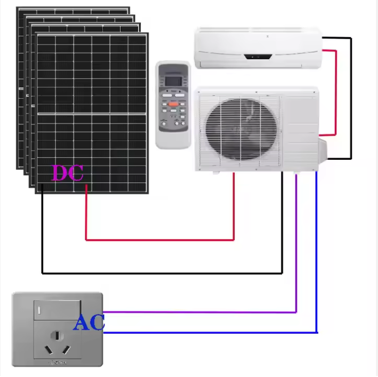 12000BTU 24000BTU 18000BTU Solar Air Conditioner Home Solar Cooling System
