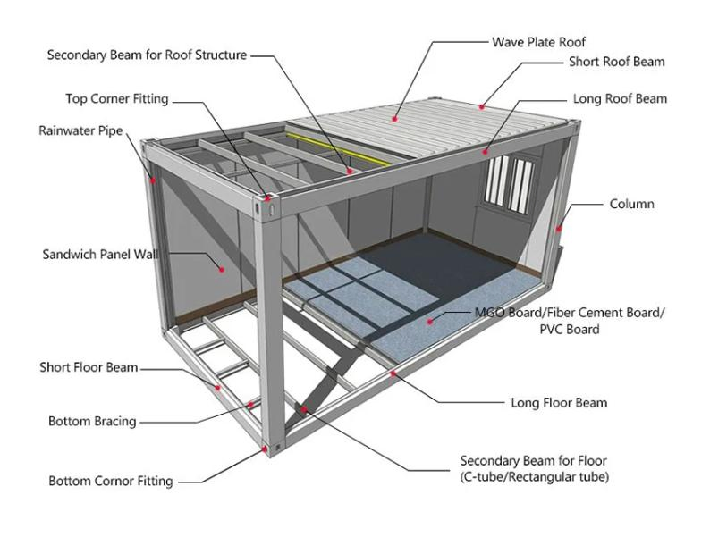 Modular House Prefabricated 20FT Flat-Pack Prefab Container House Toilet Container Home