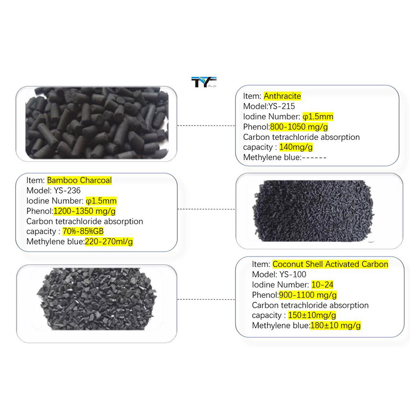 Diameter 6mm Active Charcoal Ceramic Caps Smoking Pipe Tubes Filters