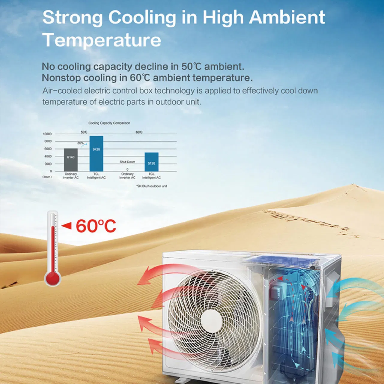 Sylon 9000BTU Variable Frequency Conversion Smart Function Dual Mode, High Performance First Level Energy Saving Wall Mounted Split Air Conditioners