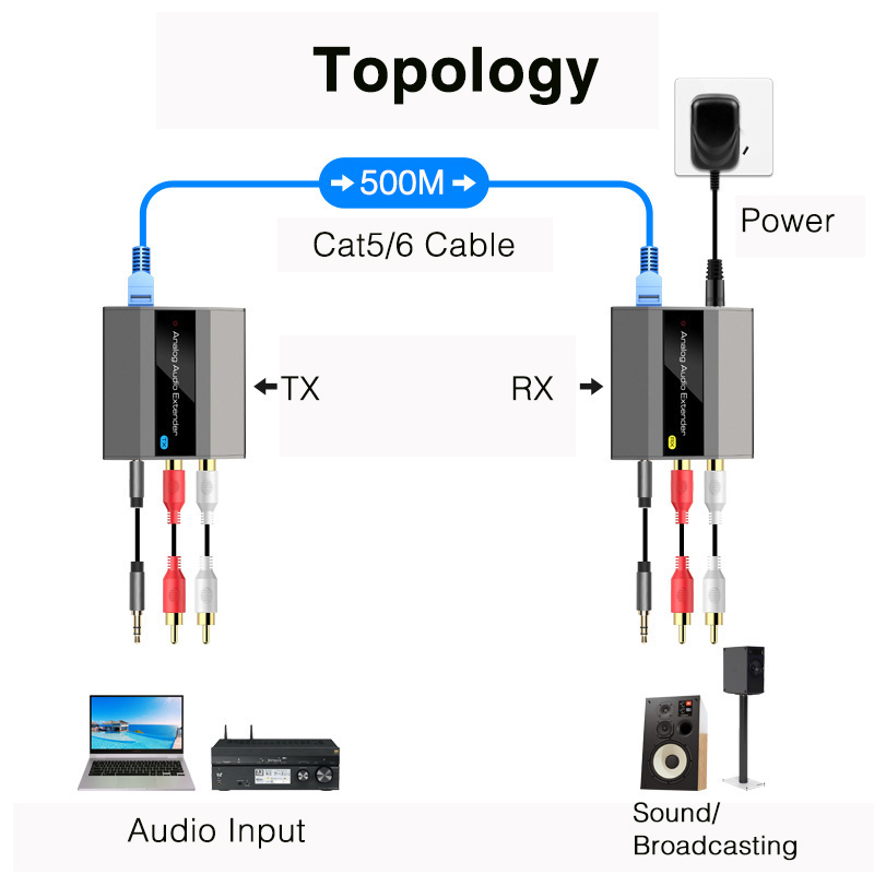 Конвертер аудио RCA/3.5мм в Ethernet, до 450м