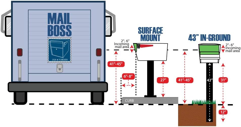 Кронштейн для почтового ящика, сталь 10-Gauge, порошковое покрытие