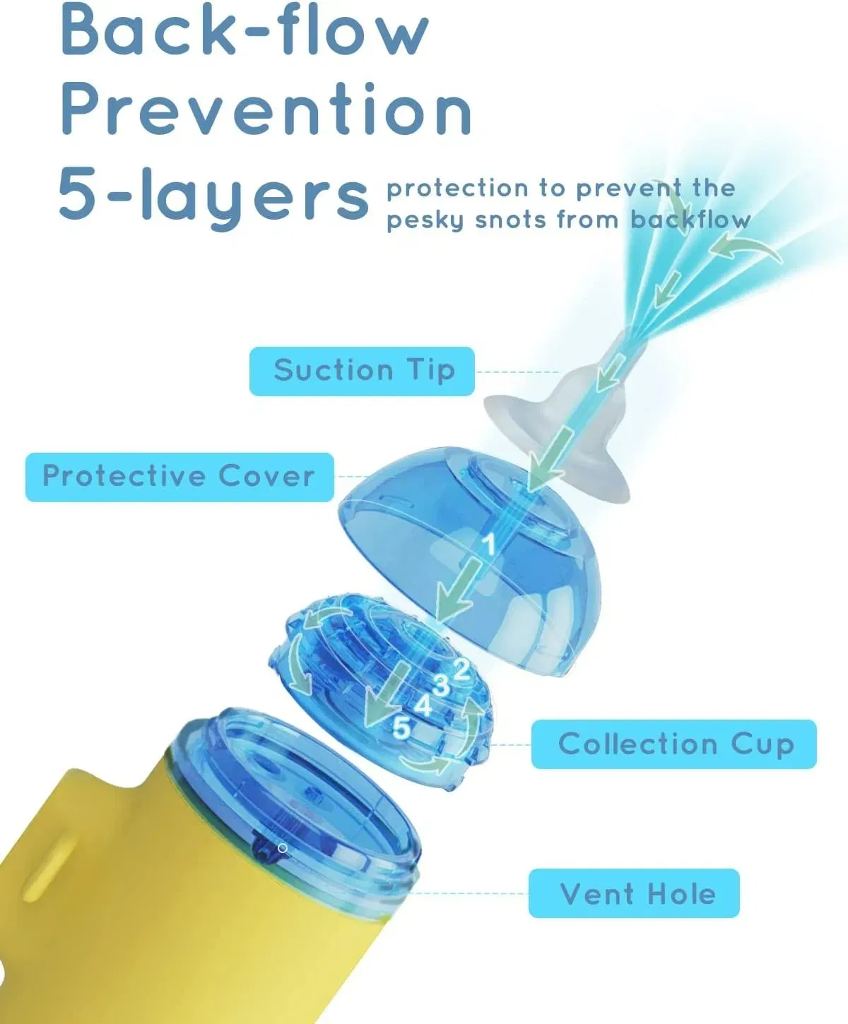 High Quality Cartoon Style Electric Baby Nasal Aspirator