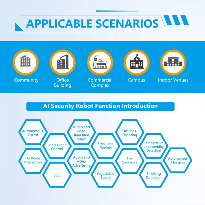 Shopping Mall Patrol Bot Crowd Flow Analysis Robot
