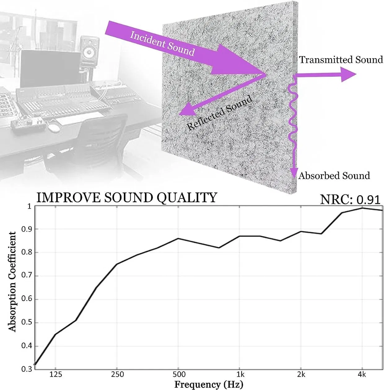 Best Price Music Studio Sound Absorbing Insulator Polyester Acoustic Panel