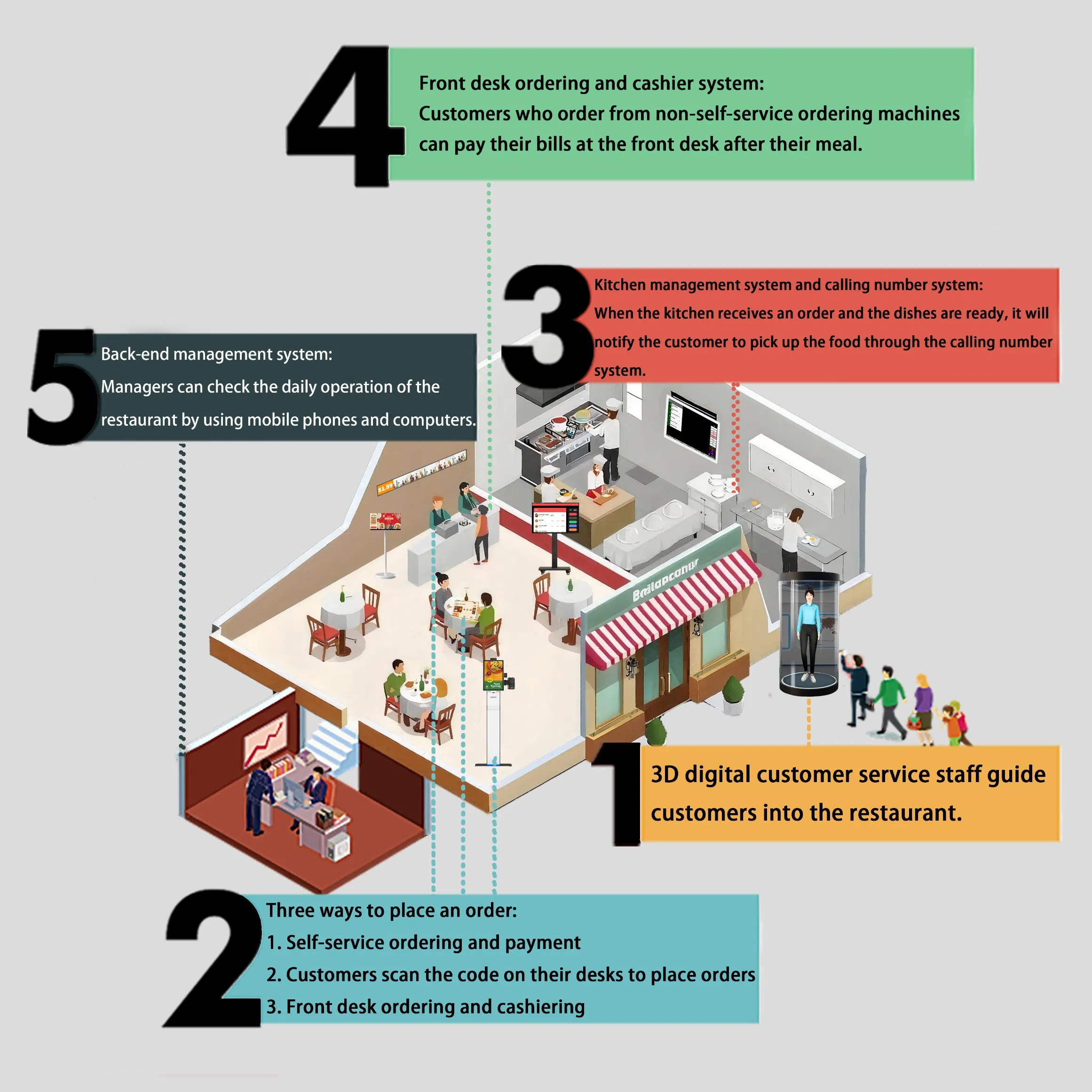 21.5 Inch Floor Standing POS Self-Service Ordering Kiosk & Payment Terminal for Restaurant