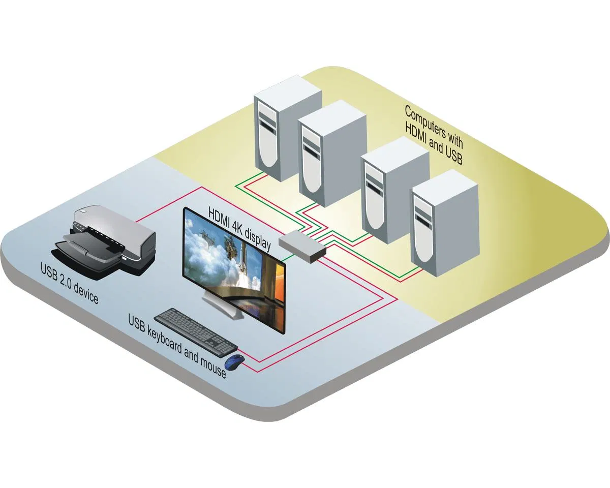 Коммутатор HDMI 4K 1x4 KVM с USB и Audio