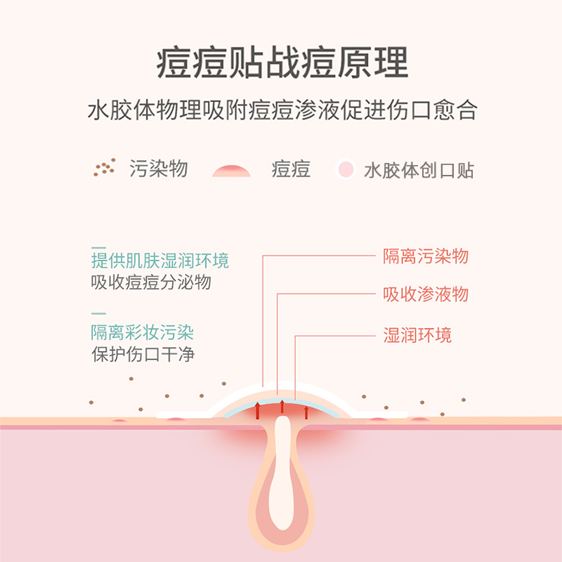 Hot Sales Heart Hydrocolloid Acne Pimple Patch Colorful Acne Patch