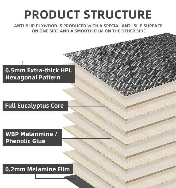 Anti-Slip Building Formwork Plywood for Slip-Resistant Stage Boards and Scaffolding