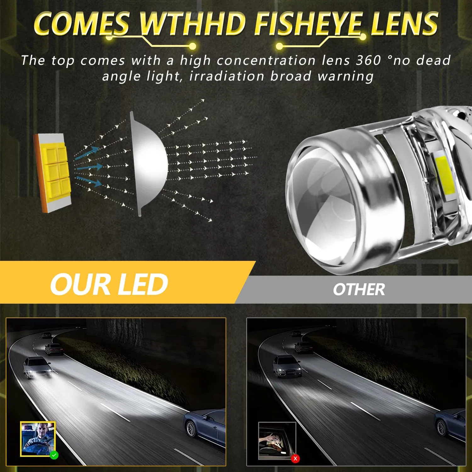 H7 LED Headlight Mini Lens, 2PCS High Brightness IP67 Waterproof Car Front Lights